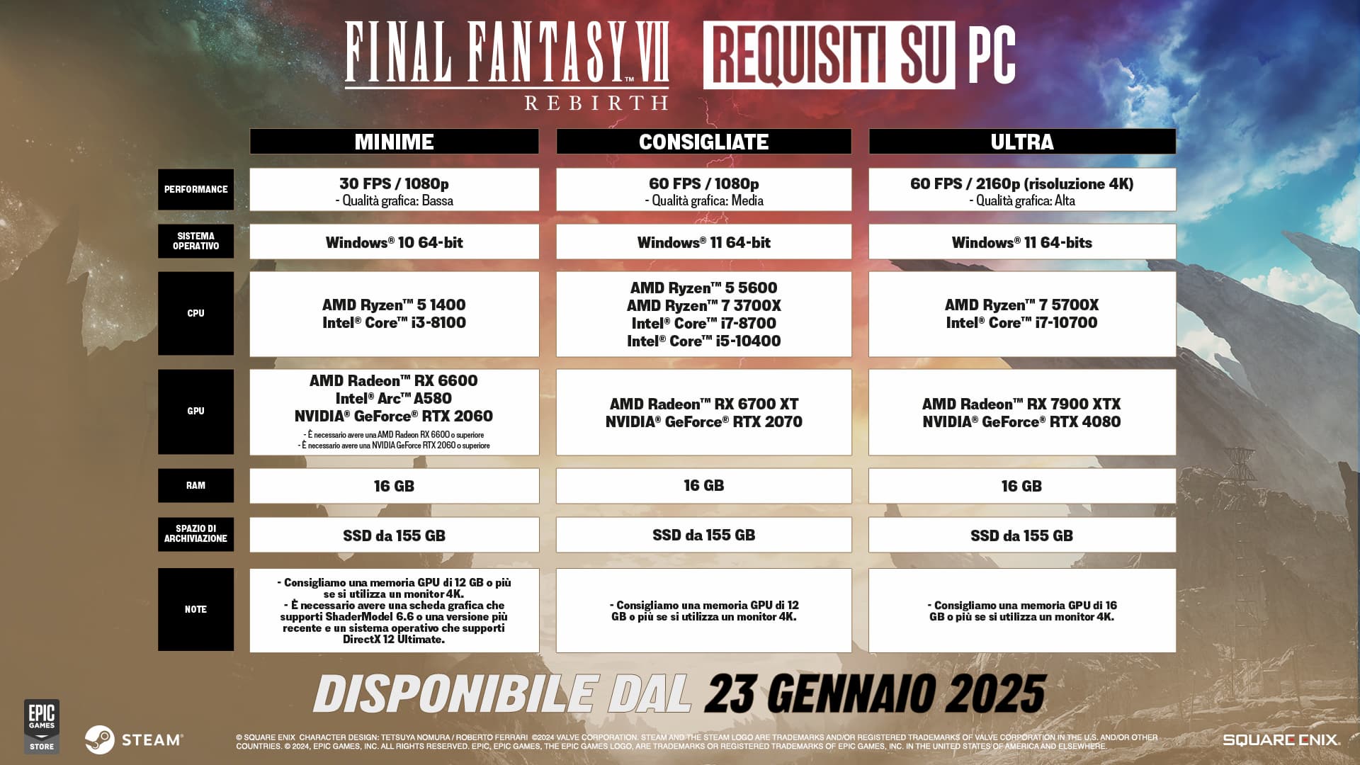 Tabella dei requisiti di FINAL FANTASY VII REBIRTH per PC.